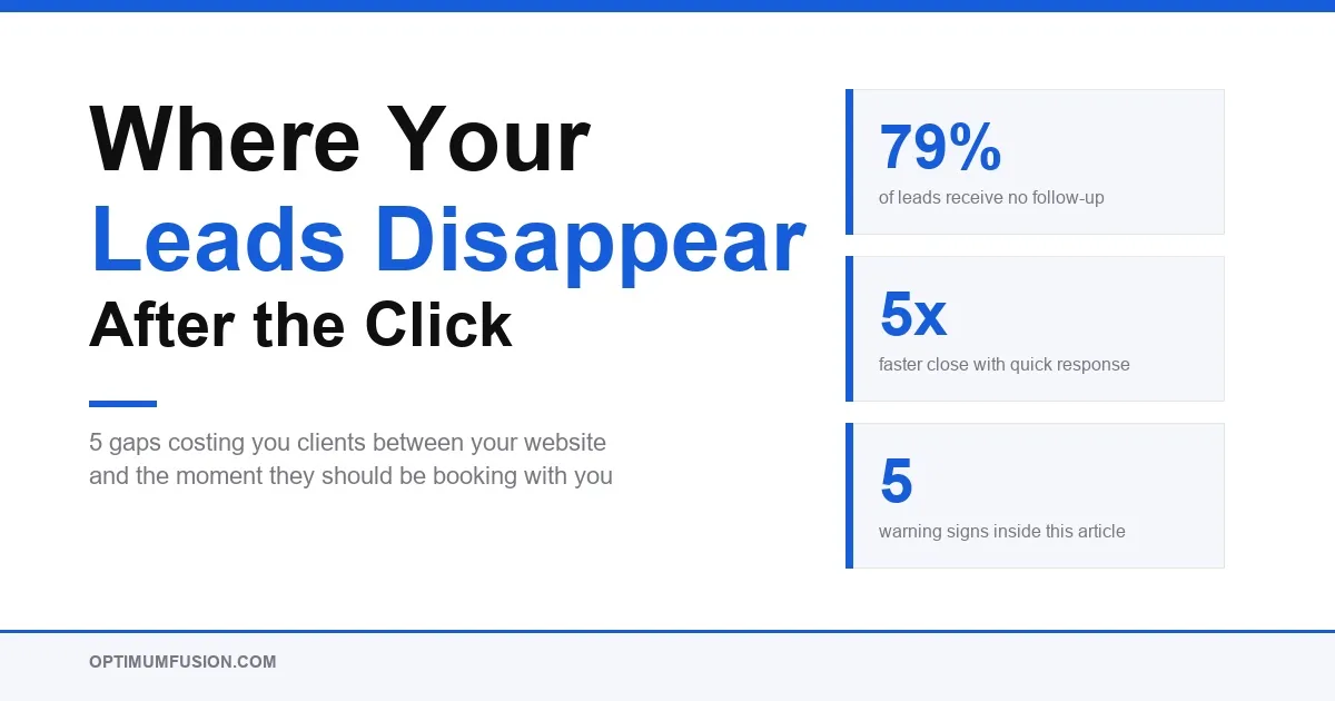 Where Your Leads Disappear After the Click: 79% of leads receive no follow-up, 5x faster close with quick response, 5 warning signs