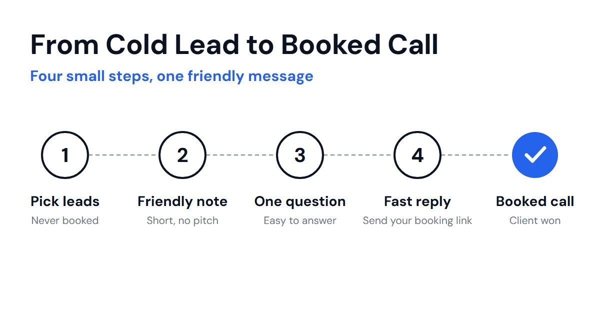 Four steps from cold lead to booked call