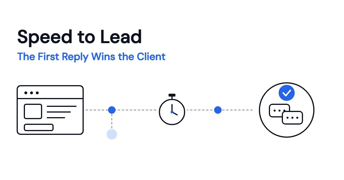 Speed to Lead: Why the First Business to Reply Wins the Client